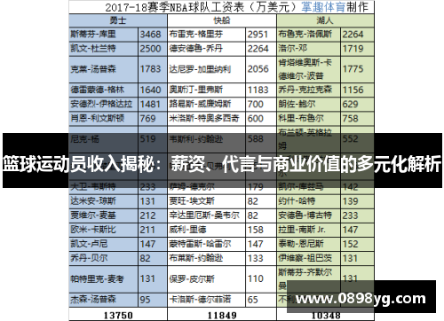 篮球运动员收入揭秘：薪资、代言与商业价值的多元化解析