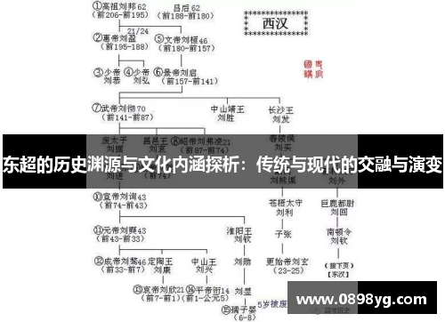 东超的历史渊源与文化内涵探析：传统与现代的交融与演变