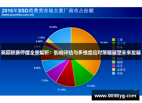 英超联赛停摆全景解析：影响评估与多维度应对策略展望未来发展